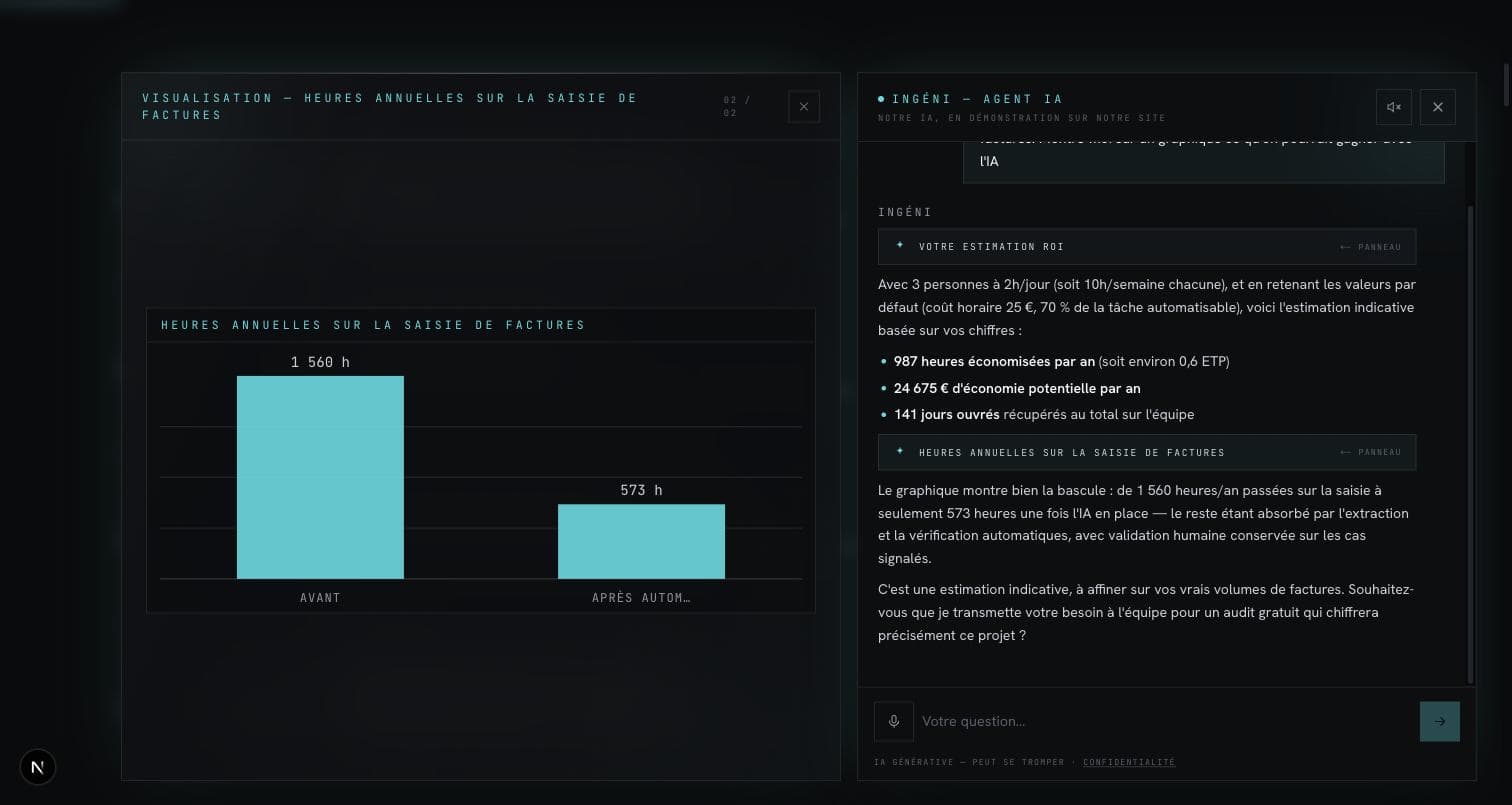 L'agent Ingéni en conversation : estimation de retour sur investissement chiffrée et graphique avant / après généré en direct.